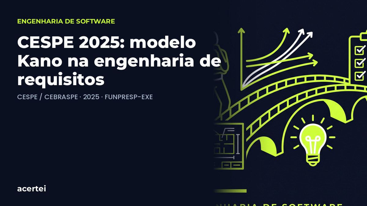 CESPE 2025: modelo Kano na engenharia de requisitos — questão discursiva CESPE / CEBRASPE · 2025 · FUNPRESP-EXE. Imagem gerada por inteligência artificial.